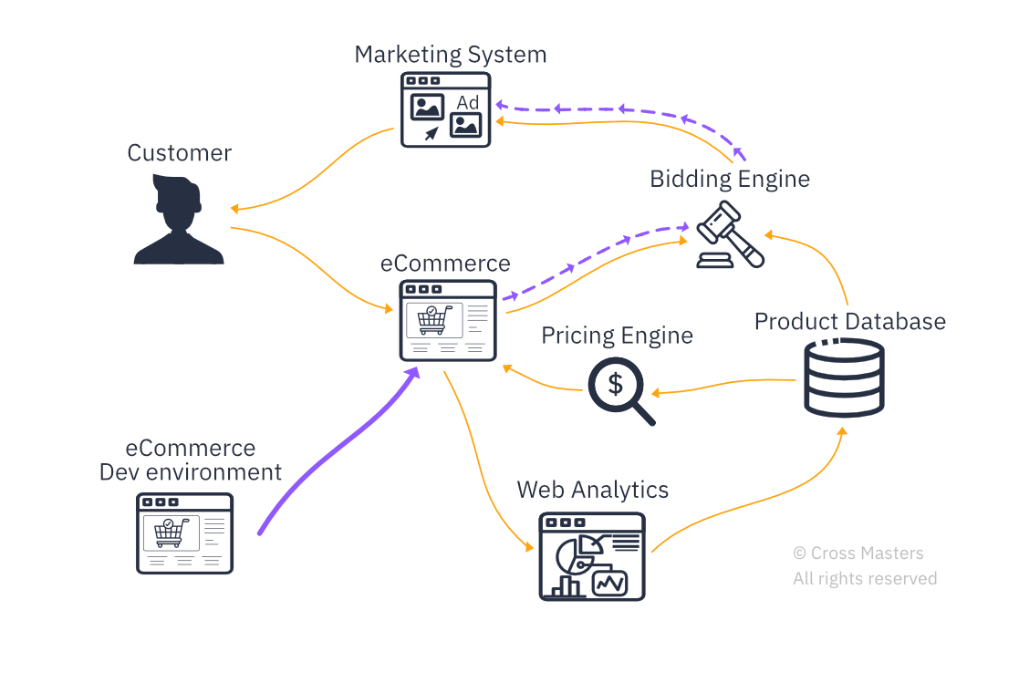 Practical use of Cognitive Computing