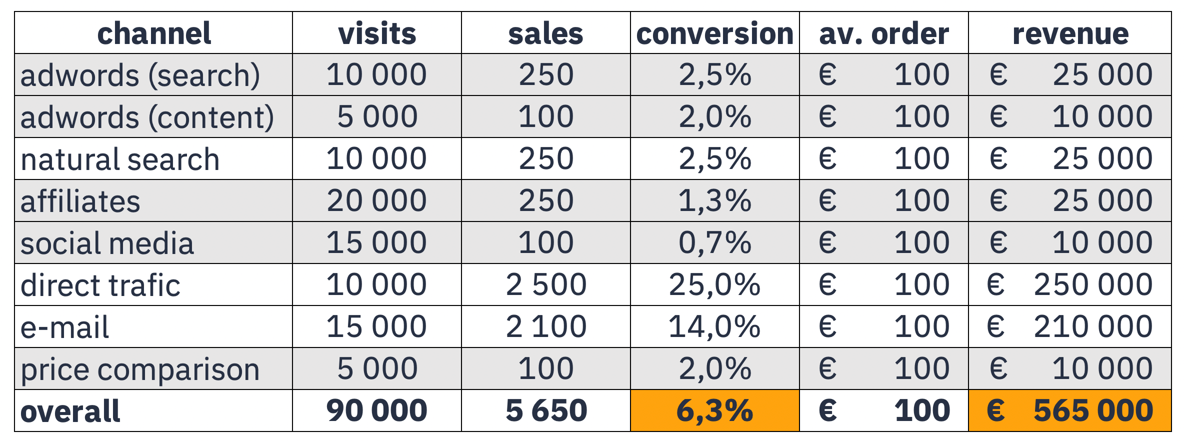 Conversion Rate Explained