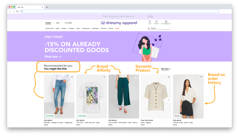 Increase conversions with category page product ranking